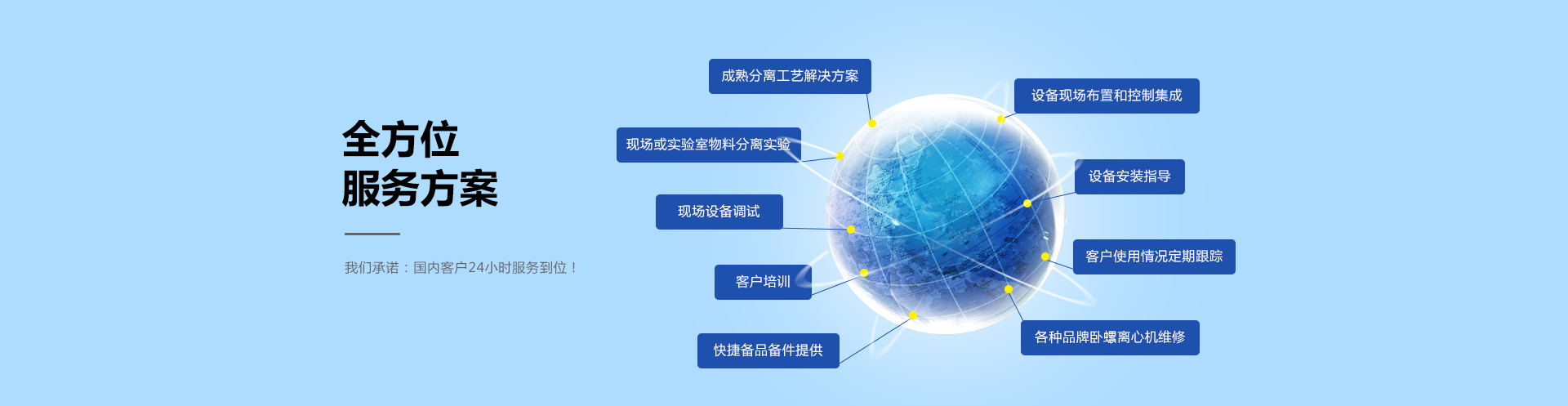 全方位服務(wù)方案，餐廚垃圾處理系統(tǒng)方案